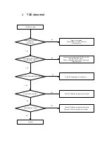 Preview for 15 page of Shinko DVP-8811 Service Manual