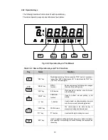 Preview for 13 page of Shinko HR-700 Instruction Manual