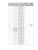 Preview for 114 page of Shinko HR-706 Instruction Manual