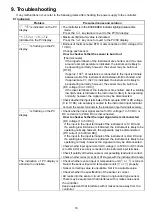 Preview for 19 page of Shinko JCS-33A-R/M T6080 Instruction Manual