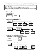 Preview for 3 page of Shinko PC-935 series Communication Instruction Manual