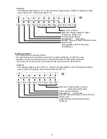 Preview for 12 page of Shinko PC-935 series Communication Instruction Manual