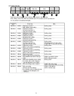 Preview for 13 page of Shinko PC-935 series Communication Instruction Manual