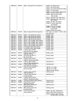 Preview for 14 page of Shinko PC-935 series Communication Instruction Manual