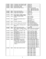 Preview for 15 page of Shinko PC-935 series Communication Instruction Manual