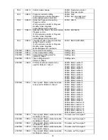 Preview for 16 page of Shinko PC-935 series Communication Instruction Manual