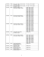 Preview for 17 page of Shinko PC-935 series Communication Instruction Manual