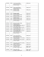 Preview for 18 page of Shinko PC-935 series Communication Instruction Manual