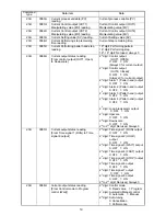 Preview for 19 page of Shinko PC-935 series Communication Instruction Manual