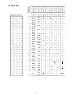 Preview for 27 page of Shinko PC-935 series Communication Instruction Manual