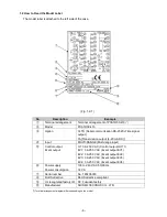 Preview for 8 page of Shinko PCA1 Instruction Manual