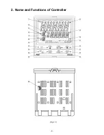 Preview for 9 page of Shinko PCA1 Instruction Manual