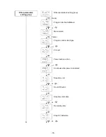 Preview for 36 page of Shinko PCA1 Instruction Manual