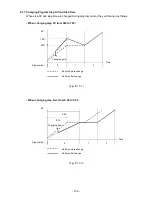 Preview for 106 page of Shinko PCA1 Instruction Manual