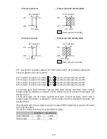 Preview for 125 page of Shinko PCA1 Instruction Manual