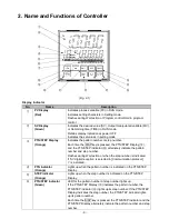 Preview for 9 page of Shinko PCB1 Instruction Manual