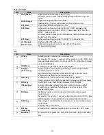 Preview for 10 page of Shinko PCB1 Instruction Manual