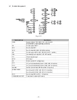 Preview for 17 page of Shinko PCB1 Instruction Manual