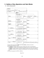 Preview for 26 page of Shinko PCB1 Instruction Manual