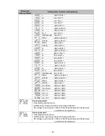 Preview for 30 page of Shinko PCB1 Instruction Manual