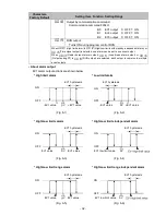 Preview for 32 page of Shinko PCB1 Instruction Manual