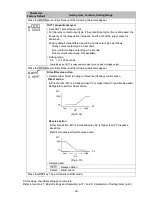 Preview for 36 page of Shinko PCB1 Instruction Manual