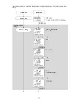 Preview for 39 page of Shinko PCB1 Instruction Manual