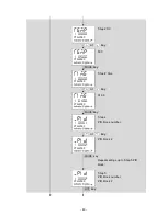 Preview for 40 page of Shinko PCB1 Instruction Manual