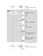 Preview for 41 page of Shinko PCB1 Instruction Manual