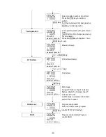 Preview for 42 page of Shinko PCB1 Instruction Manual