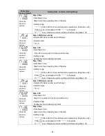 Preview for 44 page of Shinko PCB1 Instruction Manual