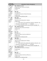 Preview for 45 page of Shinko PCB1 Instruction Manual