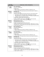 Preview for 52 page of Shinko PCB1 Instruction Manual