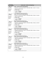 Preview for 65 page of Shinko PCB1 Instruction Manual