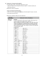 Preview for 71 page of Shinko PCB1 Instruction Manual