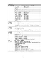 Preview for 72 page of Shinko PCB1 Instruction Manual