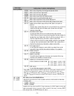 Preview for 73 page of Shinko PCB1 Instruction Manual