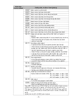 Preview for 75 page of Shinko PCB1 Instruction Manual