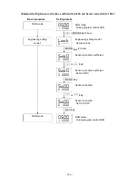 Preview for 103 page of Shinko PCB1 Instruction Manual