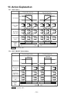 Preview for 105 page of Shinko PCB1 Instruction Manual