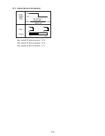 Preview for 106 page of Shinko PCB1 Instruction Manual