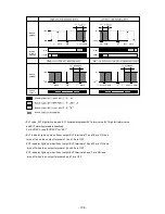 Preview for 108 page of Shinko PCB1 Instruction Manual