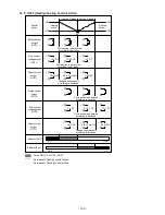 Preview for 109 page of Shinko PCB1 Instruction Manual