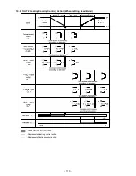 Preview for 110 page of Shinko PCB1 Instruction Manual