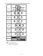 Preview for 111 page of Shinko PCB1 Instruction Manual