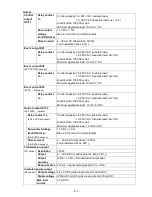 Preview for 113 page of Shinko PCB1 Instruction Manual