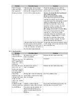 Preview for 131 page of Shinko PCB1 Instruction Manual