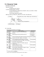 Preview for 133 page of Shinko PCB1 Instruction Manual