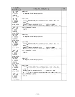 Preview for 135 page of Shinko PCB1 Instruction Manual