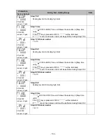 Preview for 136 page of Shinko PCB1 Instruction Manual